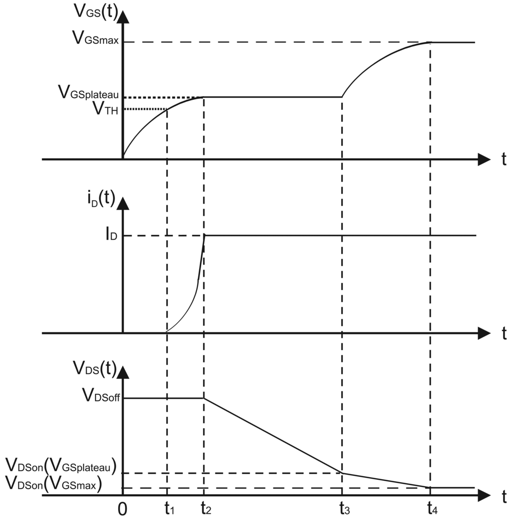 Sensors 13 01856f3 1024