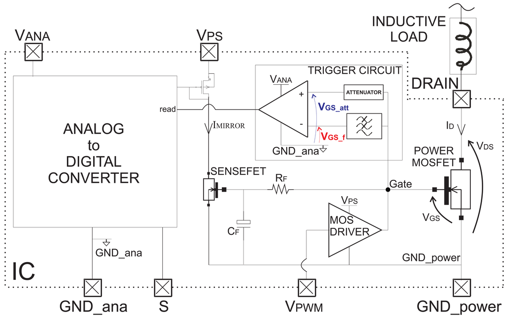 Sensors 13 01856f4 1024