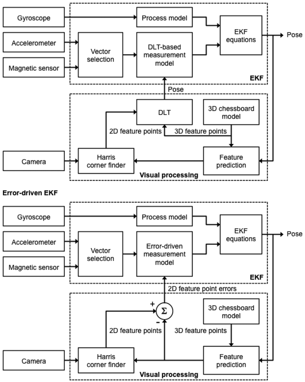 Sensors 13 01919f3 1024