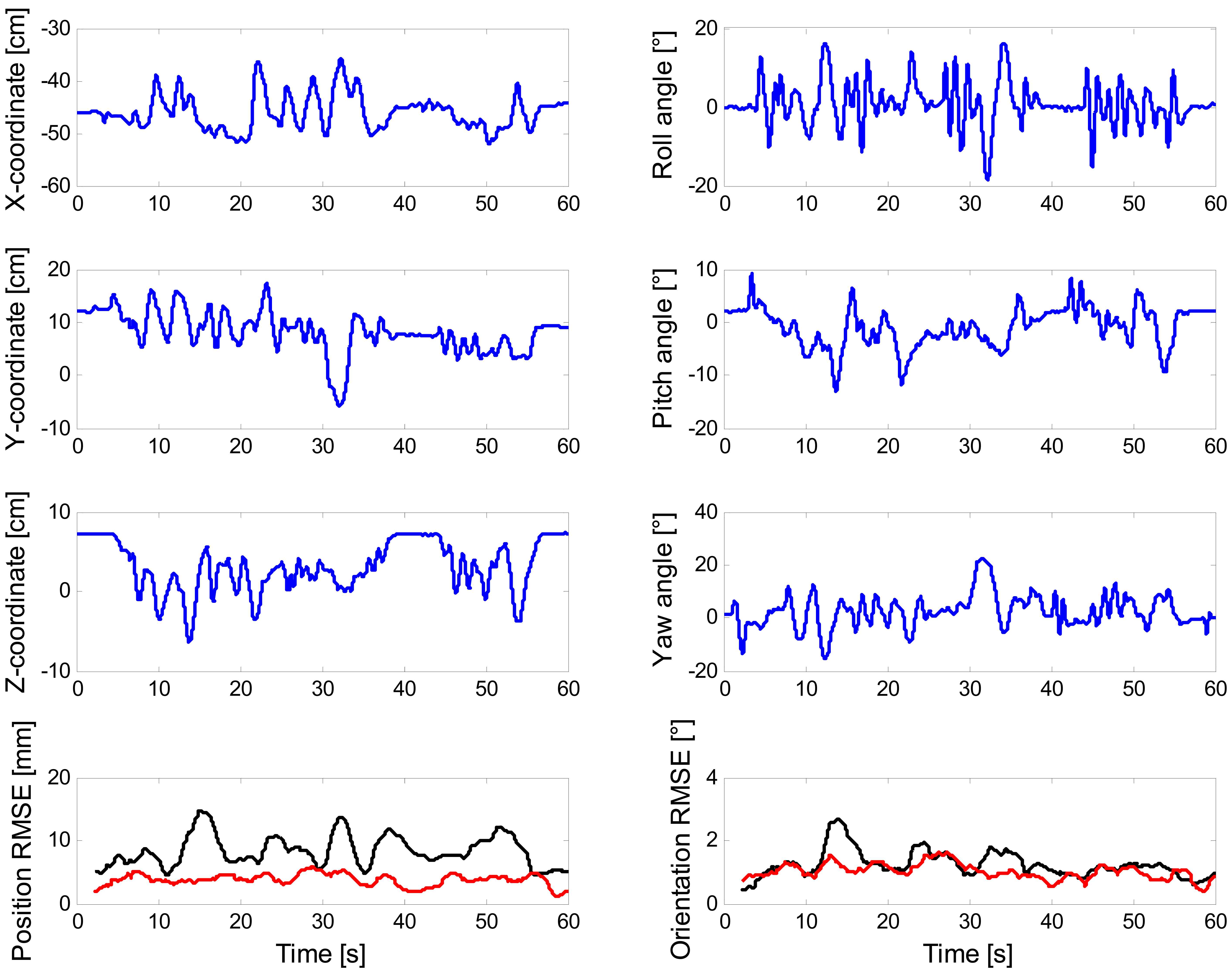 Sensors 13 01919f5 1024