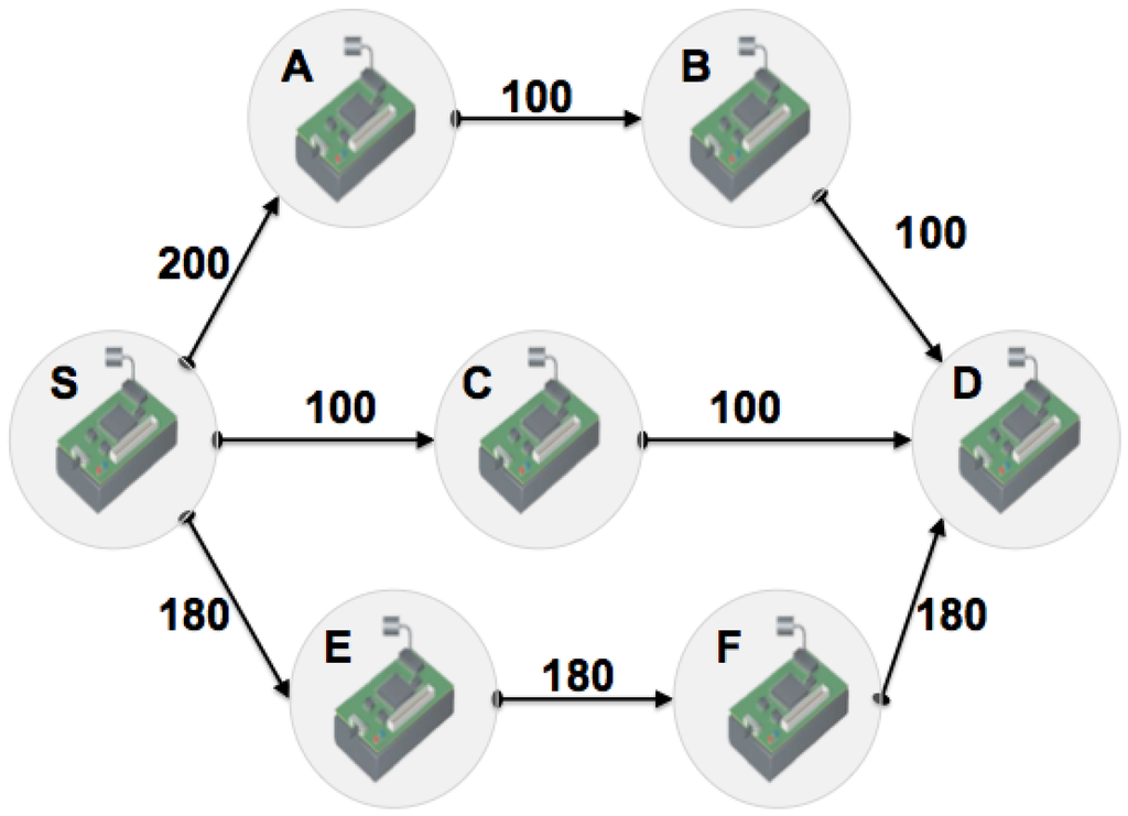 Sensors 13 01942f1 1024