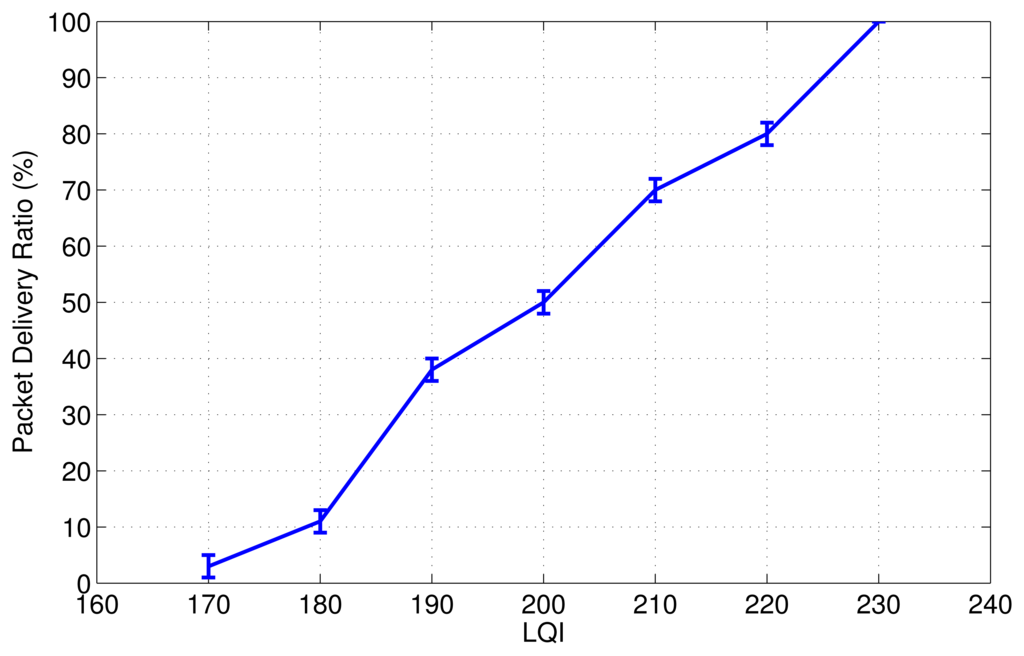 Sensors 13 01942f4 1024