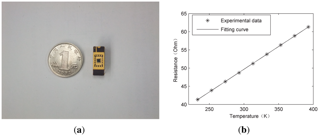 Sensors 13 01998f4 1024