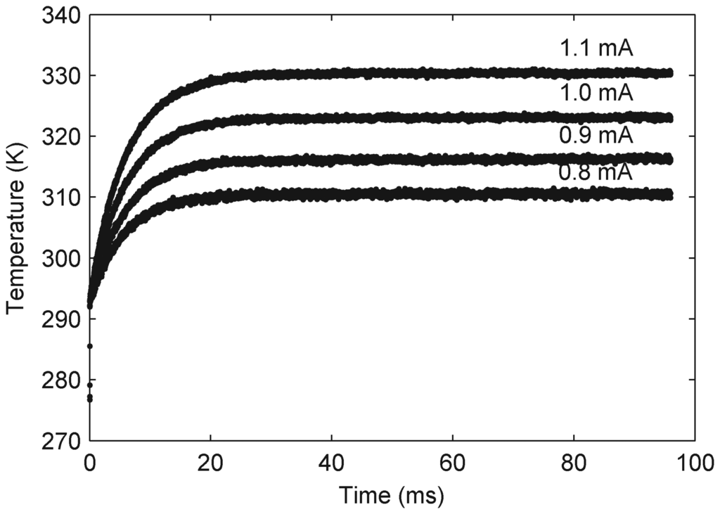 Sensors 13 01998f5 1024