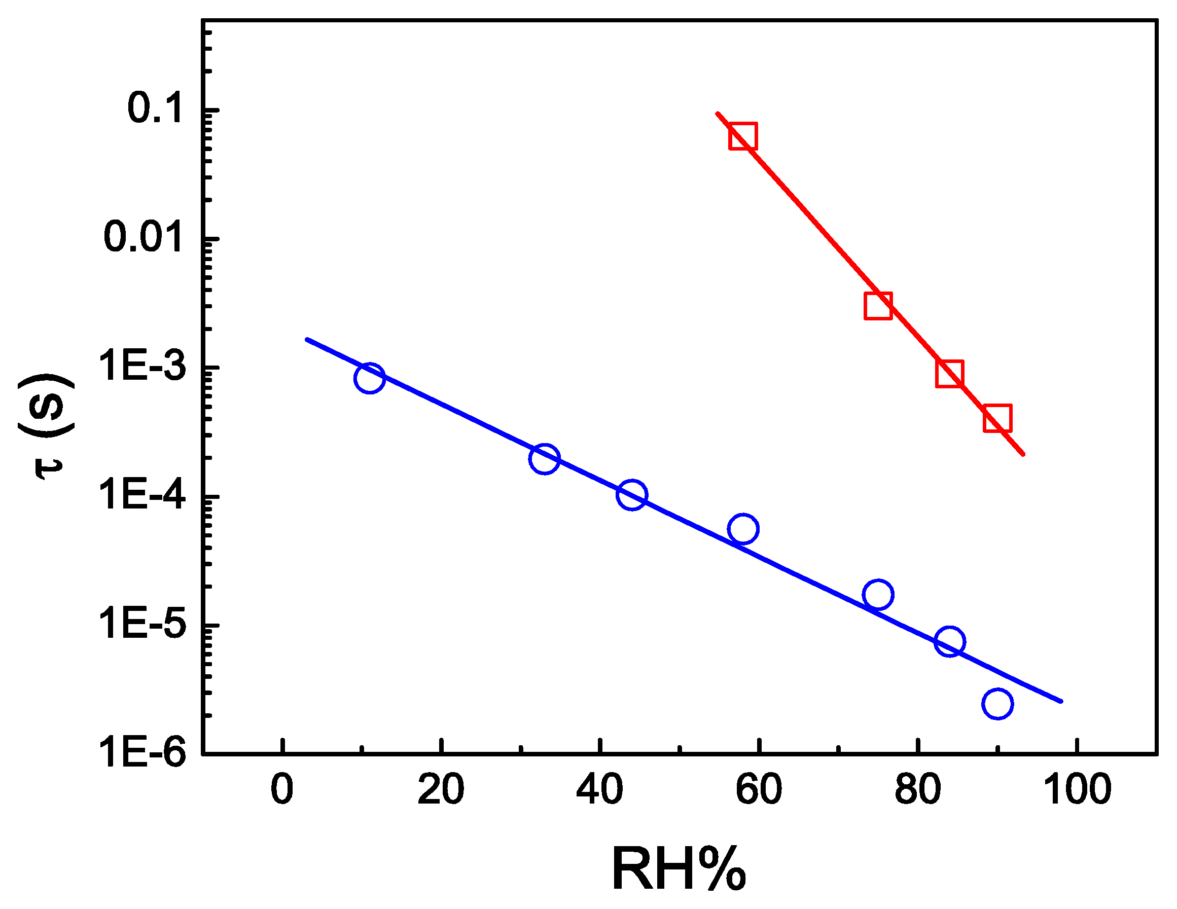 Sensors 13 02023f6 1024