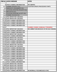 Sensors 13 02051f10 200