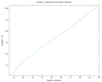 Sensors 13 02051f16 200
