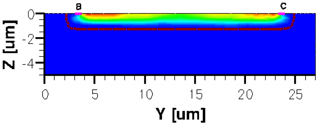 Sensors 13 02093f16 1024