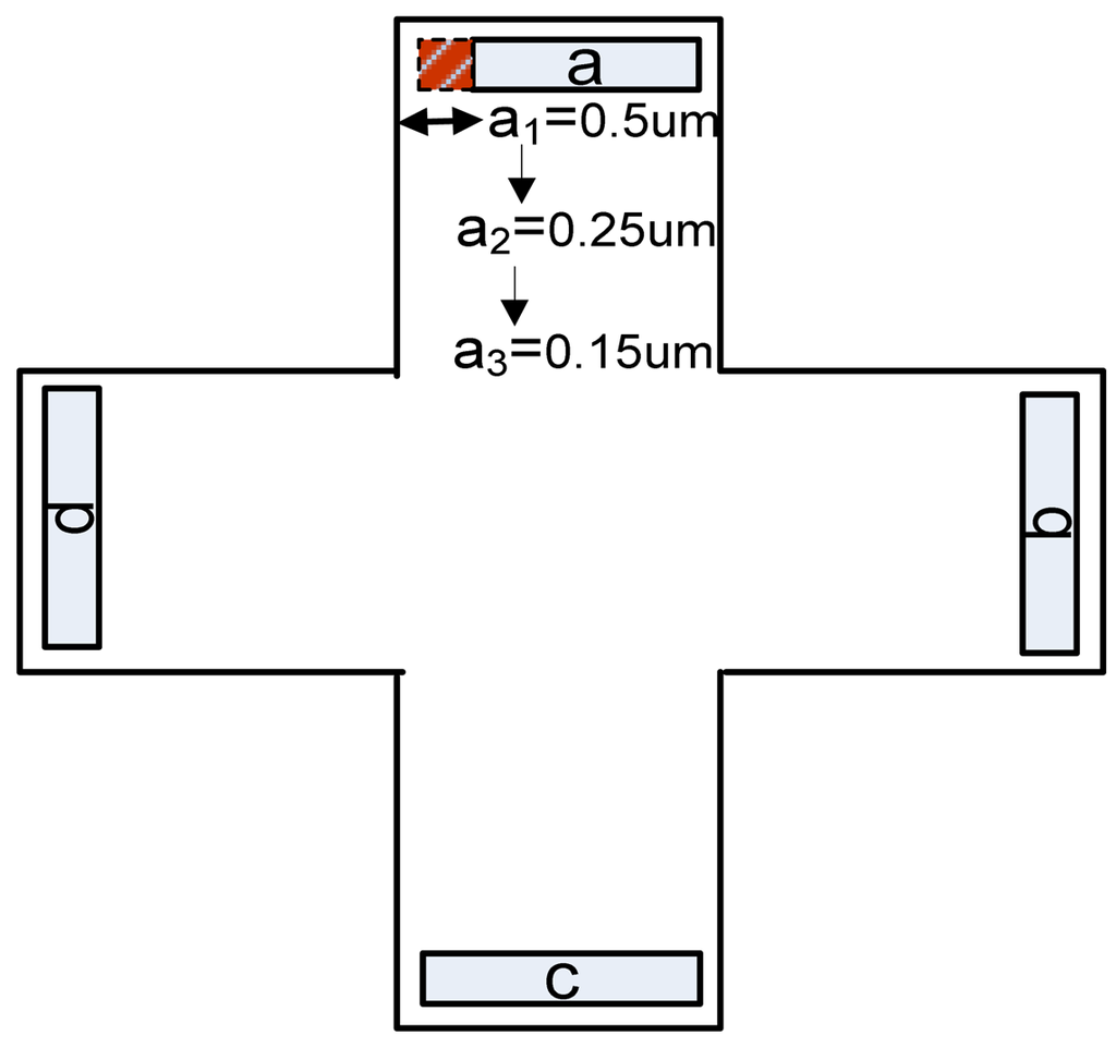 Sensors 13 02093f25 1024