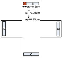 Sensors 13 02093f25 200