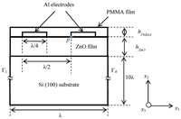 Sensors 13 02164f1 200