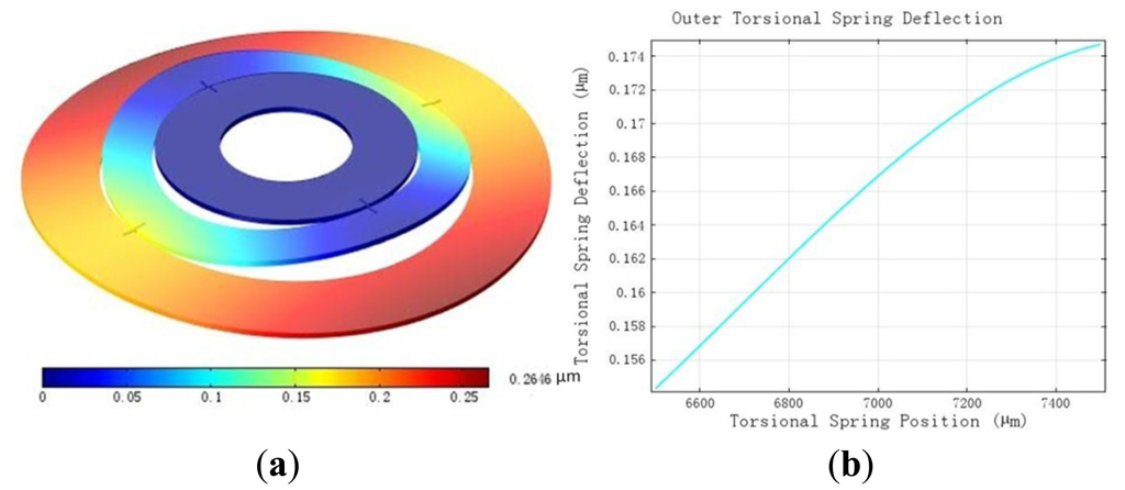 Sensors 13 02176f2 1024