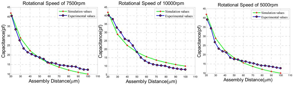 Sensors 13 02176f20 1024