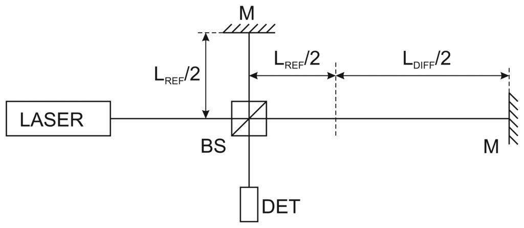 Sensors 13 02206f1 1024