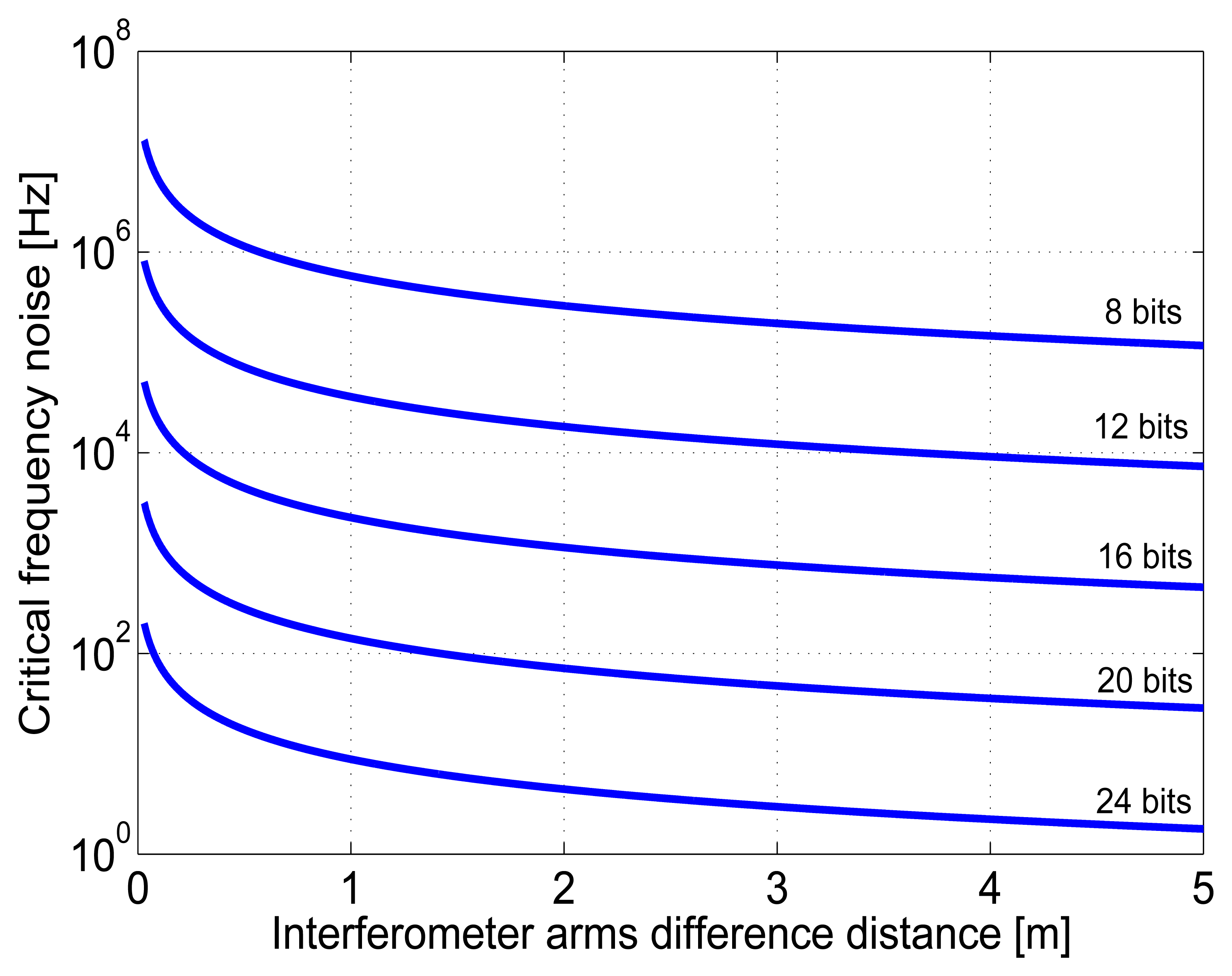 Sensors 13 02206f2 1024