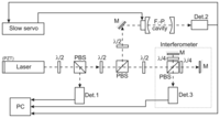 Sensors 13 02206f3 200