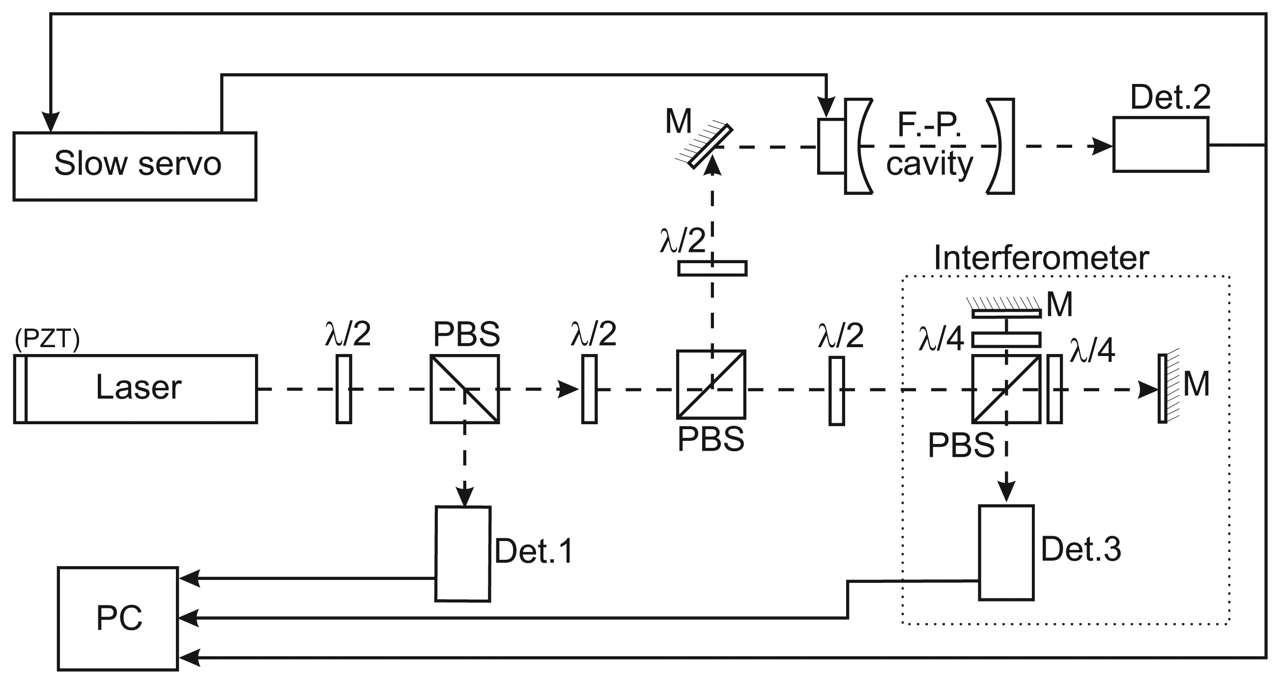 Sensors 13 02206f3 1024