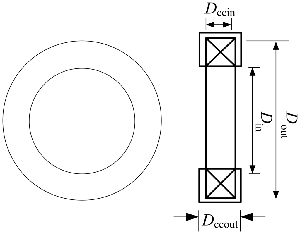 Sensors 13 02254f4 1024