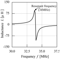 Sensors 13 02254f6 200