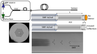 Sensors 13 02349f1 200
