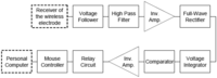 Sensors 13 02368f4 200