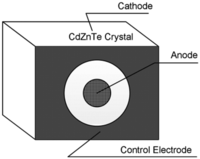 Sensors 13 02447f14 200