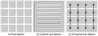Sensors 13 02447f8 200