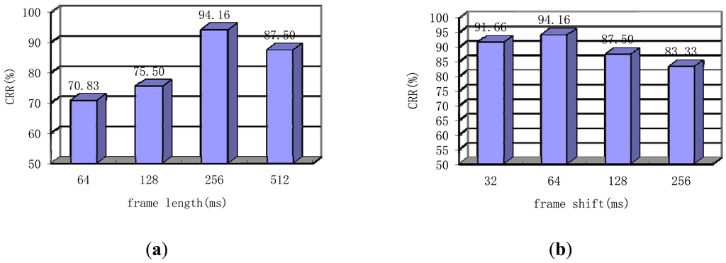 Sensors 13 02530f10 1024