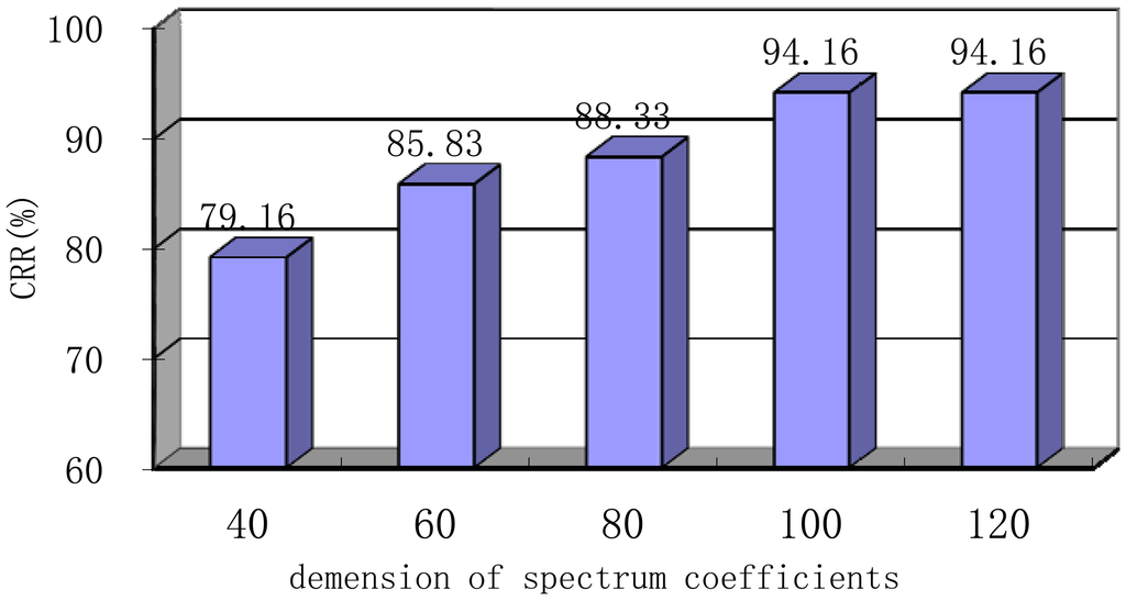 Sensors 13 02530f12 1024