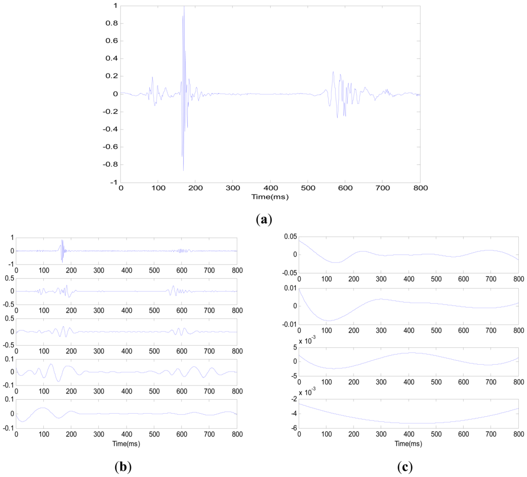 Sensors 13 02530f4 1024