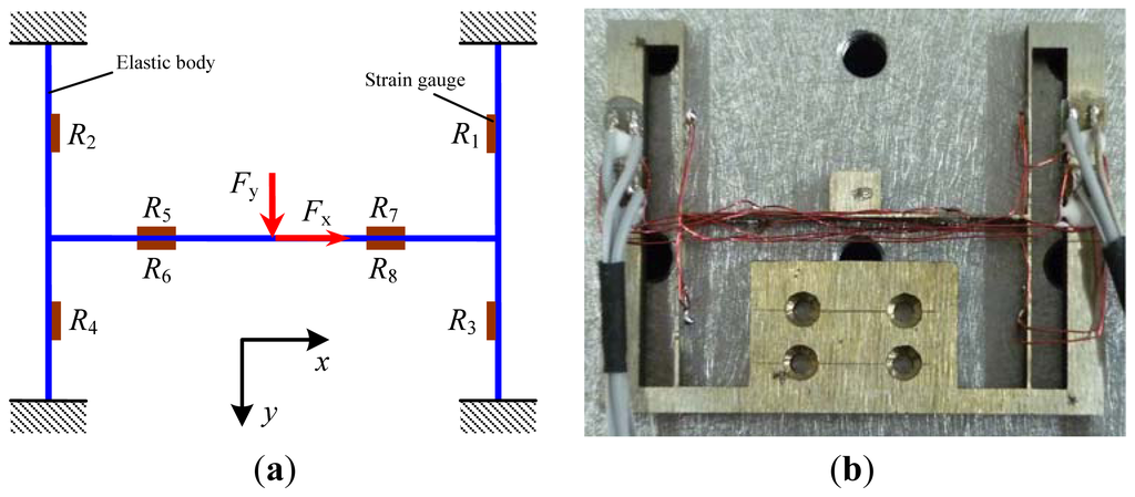 Sensors 13 02552f1 1024