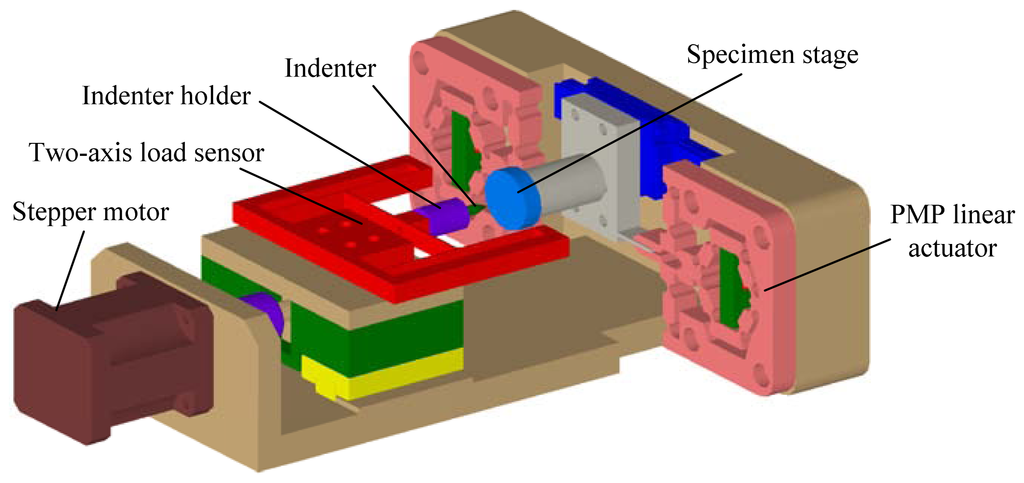 Sensors 13 02552f13 1024