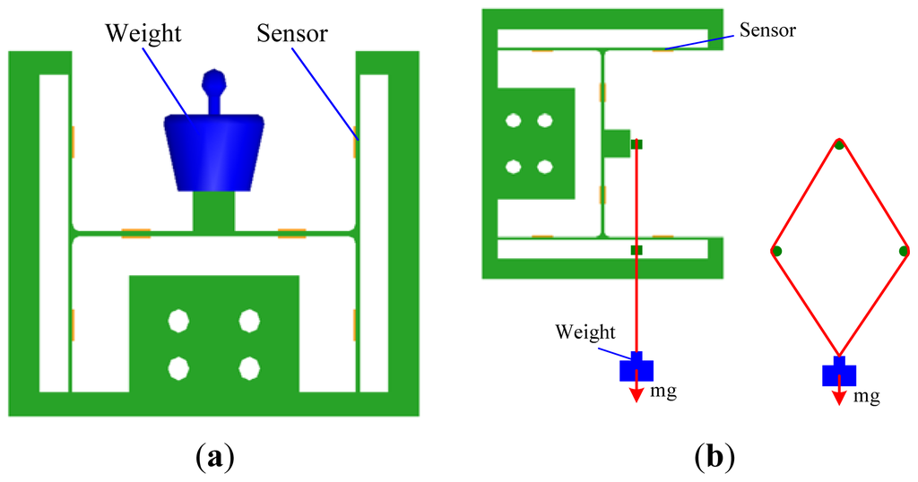 Sensors 13 02552f8 1024