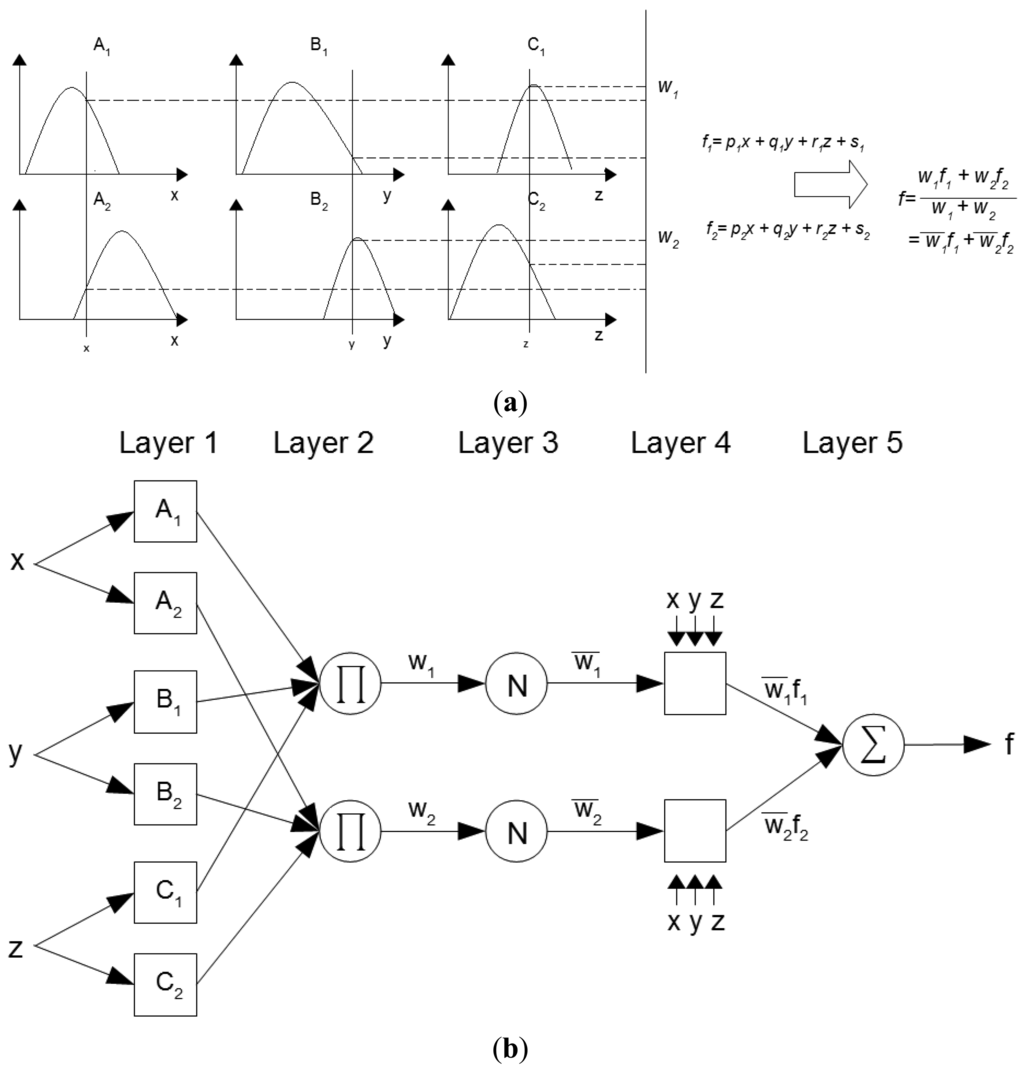Sensors 13 02613f2 1024