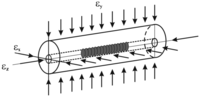 Sensors 13 02631f1 200