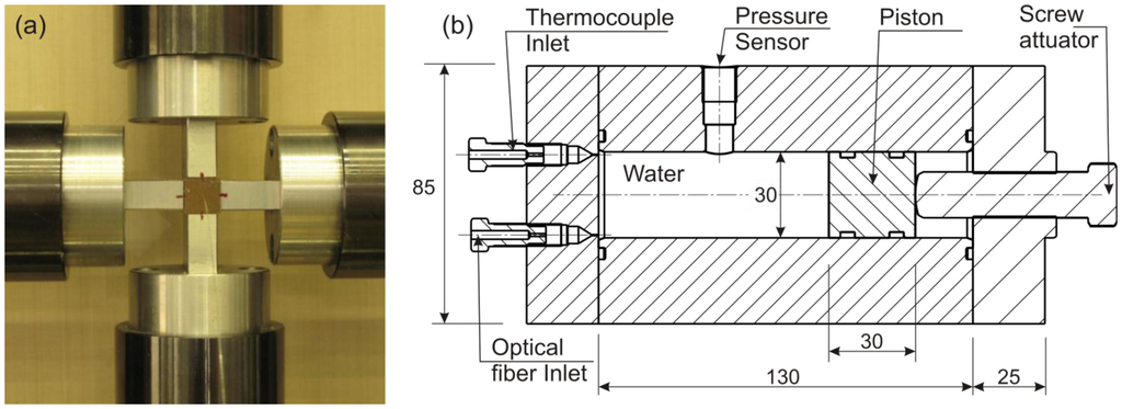 Sensors 13 02631f3 1024