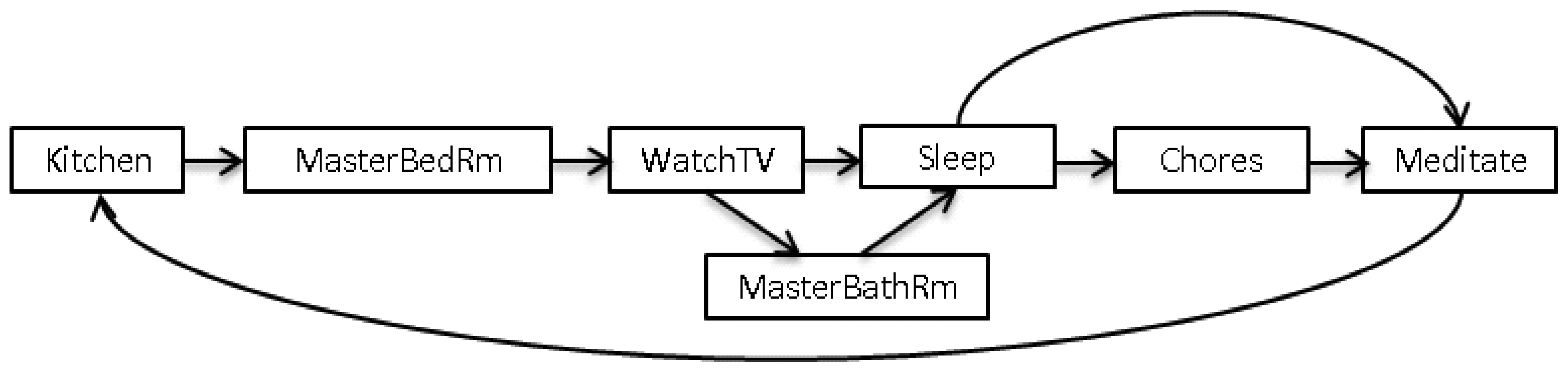 Sensors 13 02682f2 1024