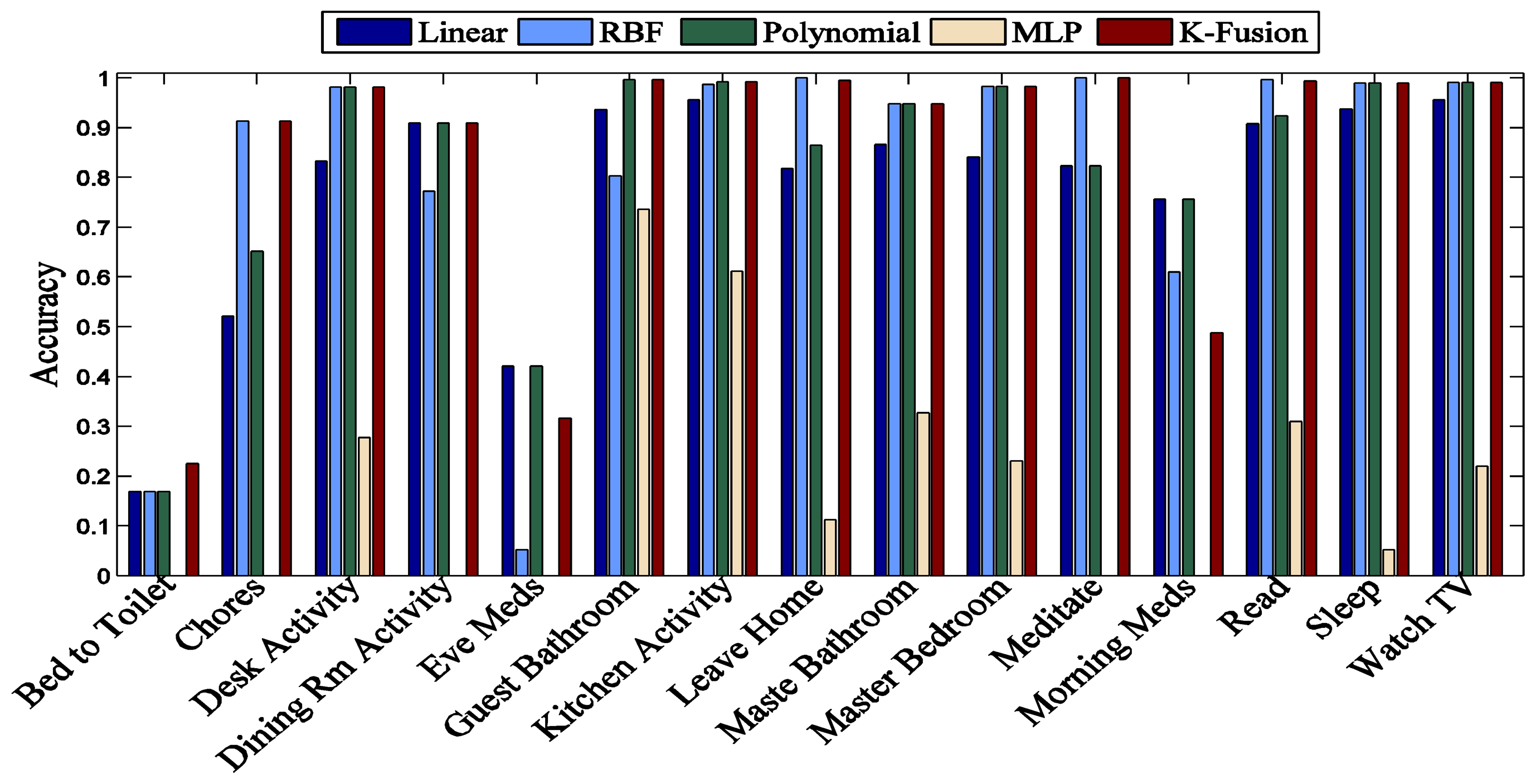 Sensors 13 02682f4 1024