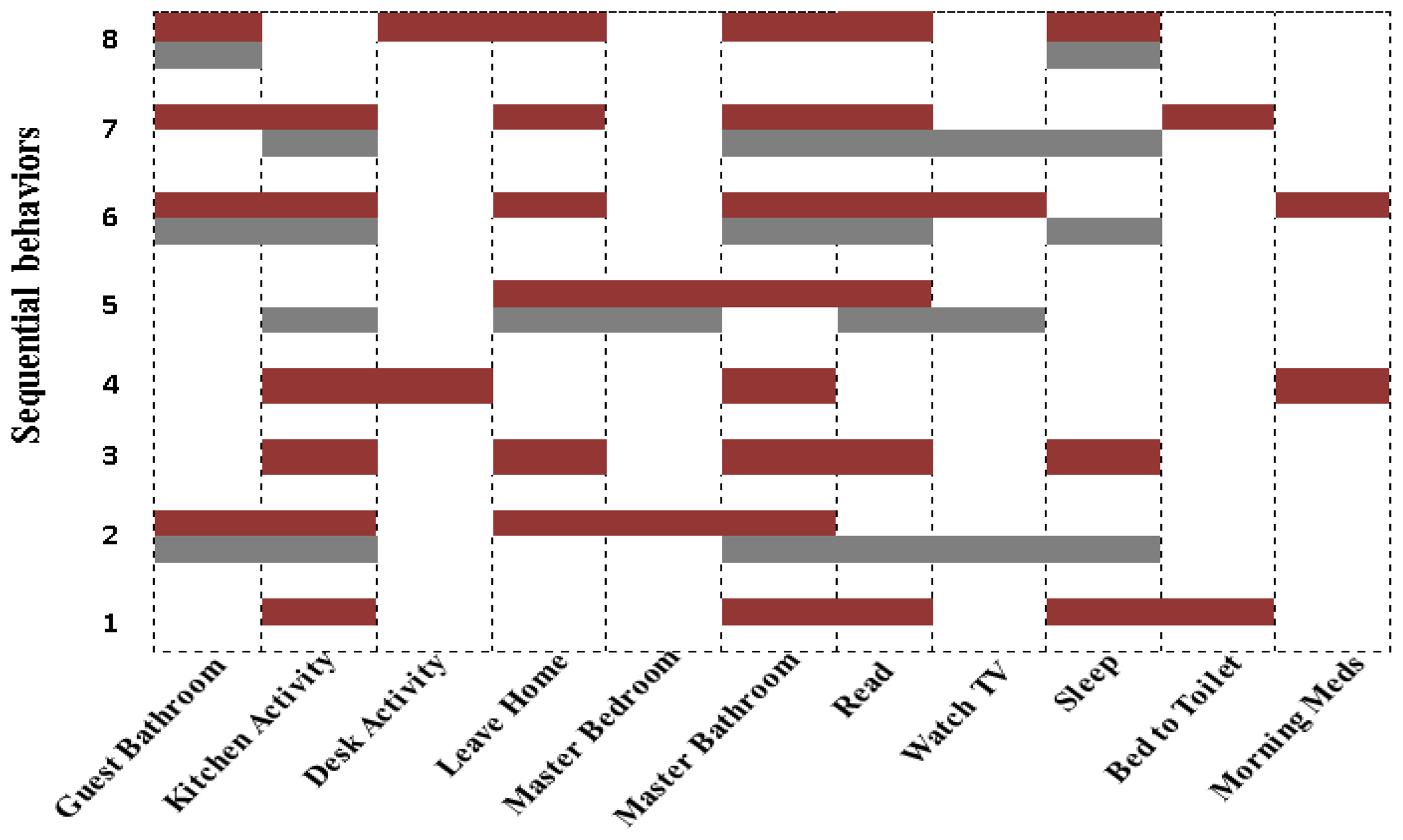 Sensors 13 02682f6 1024