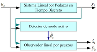 Sensors 13 02735f2 200