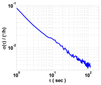 Sensors 13 02750f4 200