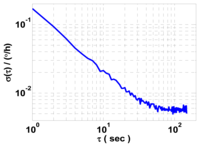 Sensors 13 02750f5 200