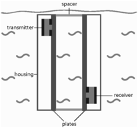 Sensors 13 02777f1 200