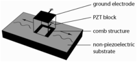 Sensors 13 02777f2 200