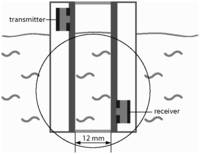 Sensors 13 02777f5 200