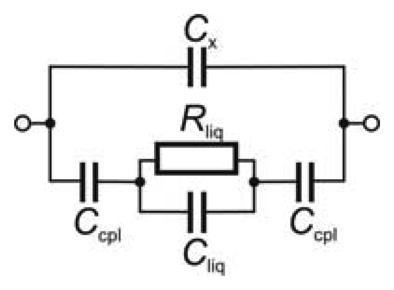 Sensors 13 02786f1 1024