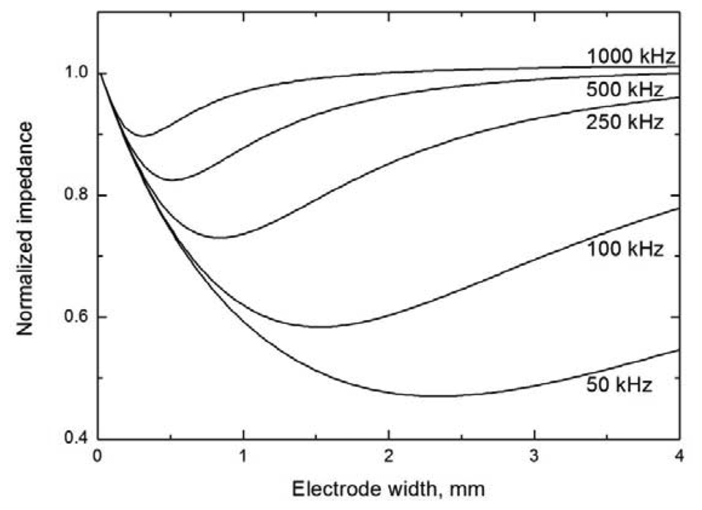 Sensors 13 02786f4 1024
