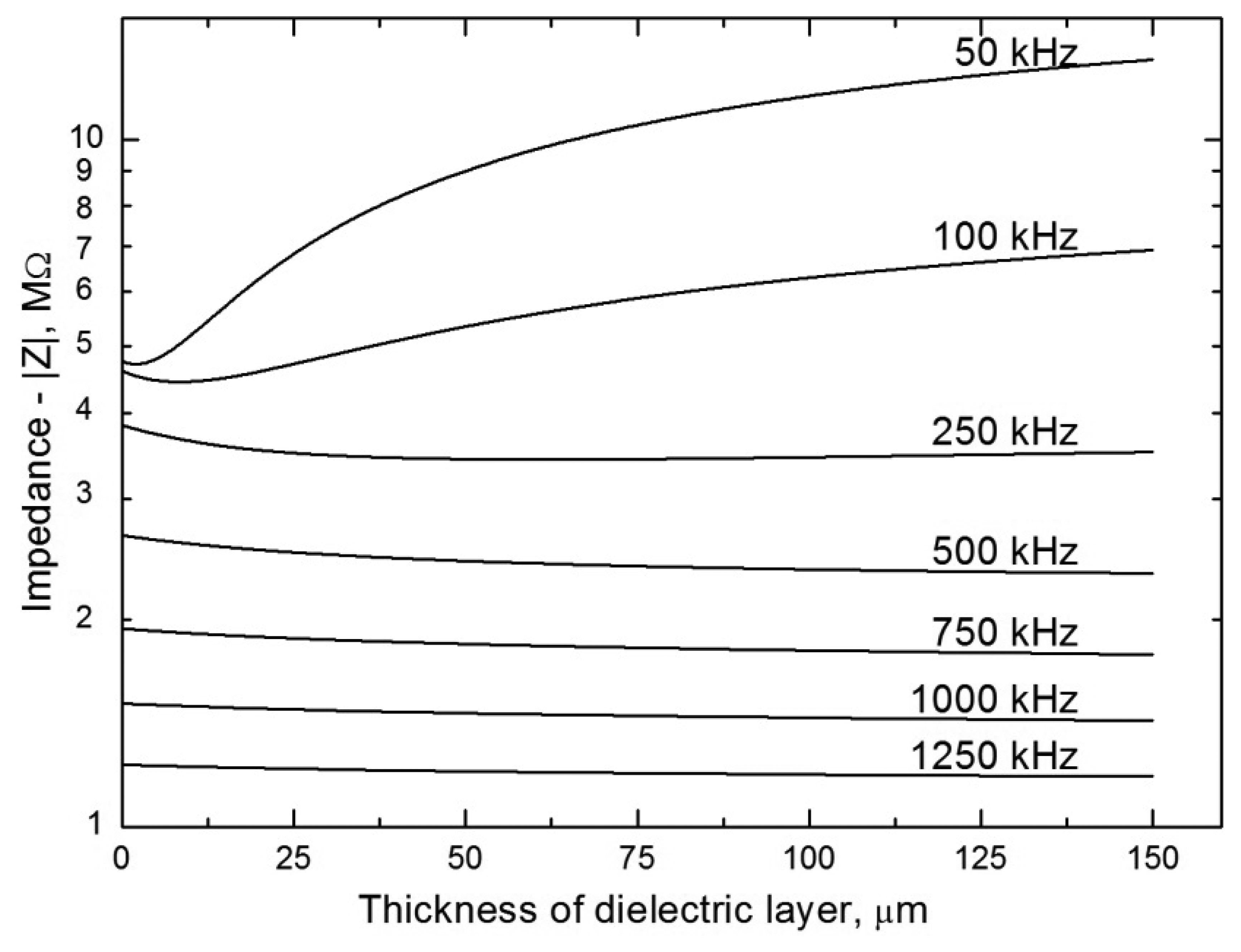 Sensors 13 02786f6 1024