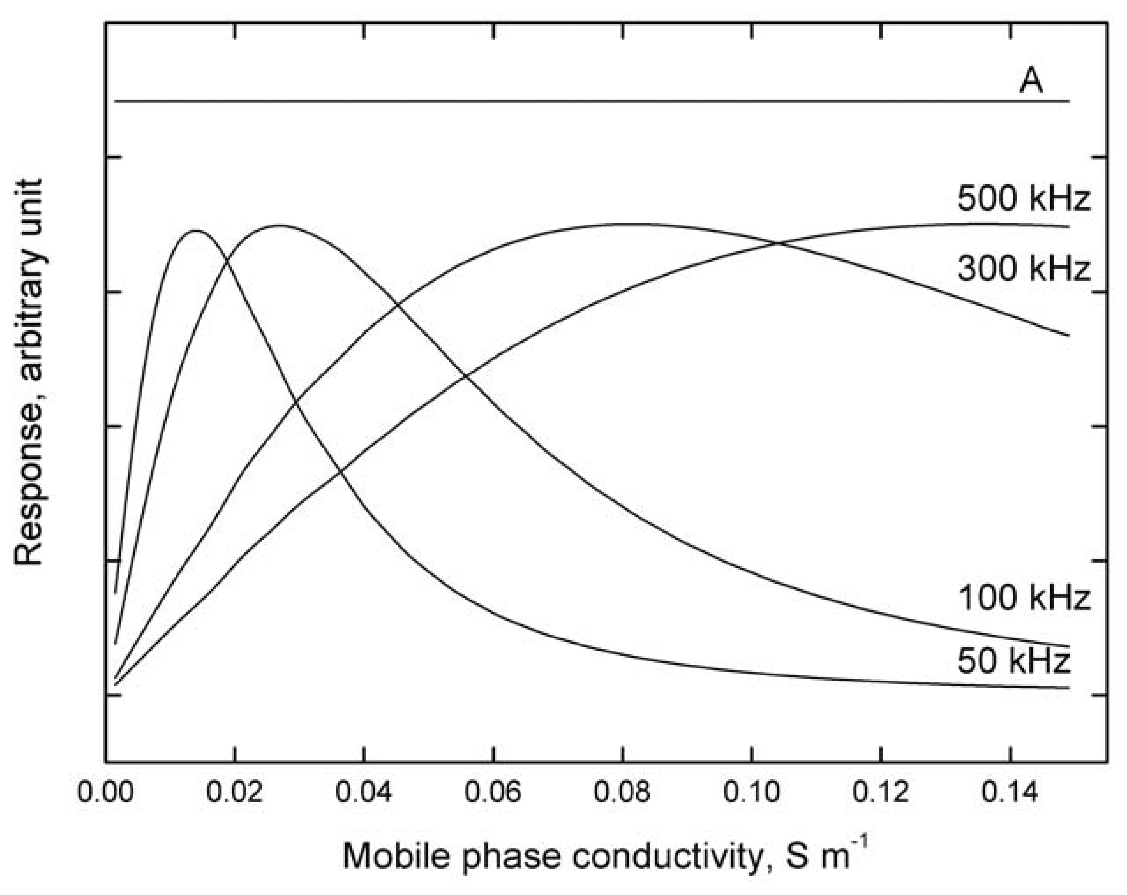 Sensors 13 02786f7 1024