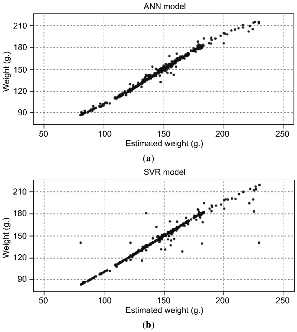 How much do wild animals weigh